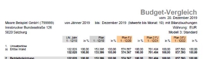 Budgetrechnung