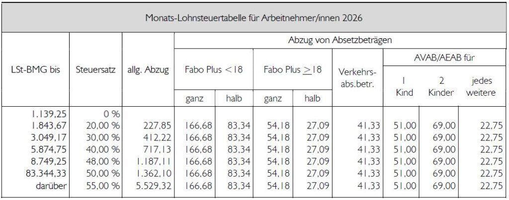 Lohnsteuertabelle 2026